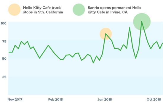 V1823 Retail Trends Predictions Kittygraph1