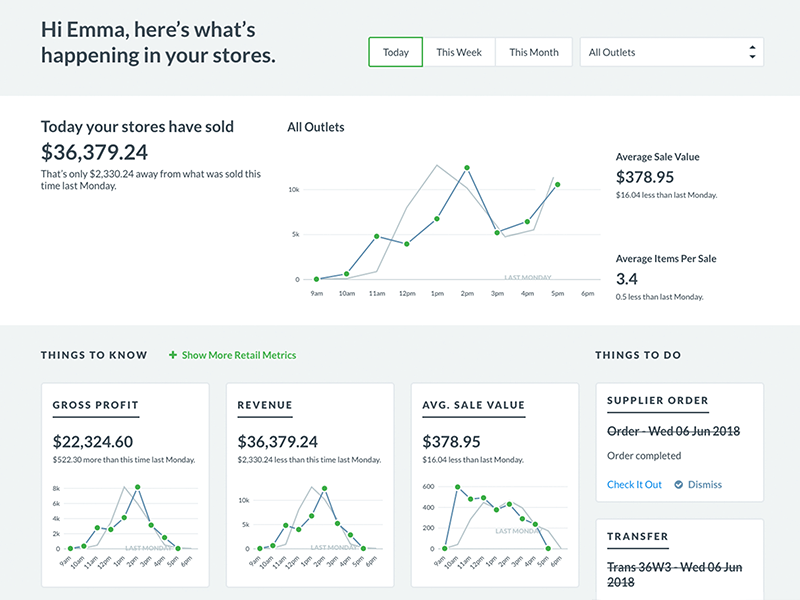 report sales